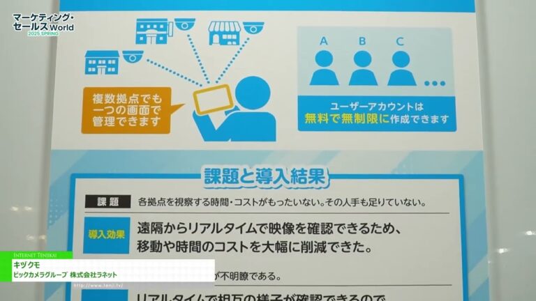 [Dunia Jualan Pemasaran 2025 Tokyo (Musim Bunga)] Kizukumo - Kumpulan Kamera Bic LANET Co., Ltd.